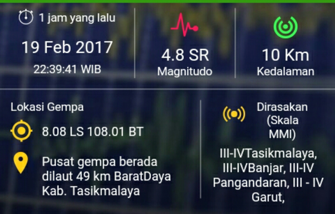 Gempa yang dirasakan tasikmalaya dan sekitarnya