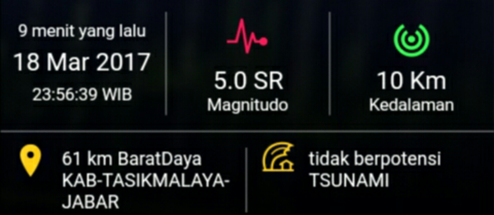 Gempa Bumi 5.0 SR guncang Tasikmalaya