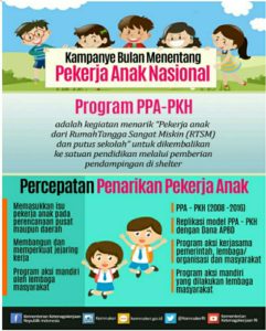 Kampanye Bulan Menentang Pekerja Anak Nasional