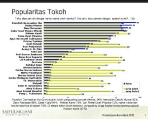 Hasil Survey Polling SMRC Pilgub Jabar