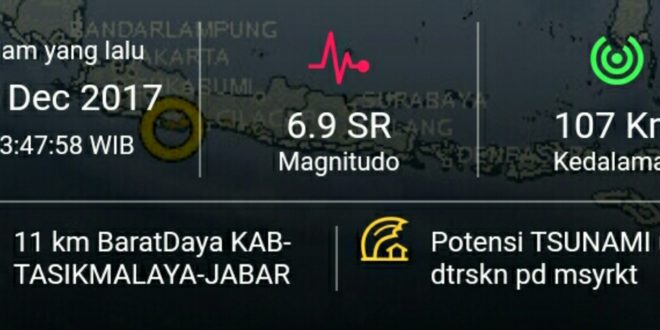 BPBD Kab Tasik Himbau Warga Waspada Gempa 6,9 SR Berpotensi Tsunami