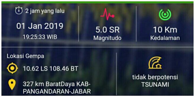 Gempabumi 5.0 SR Guncang Pangandaran, Warga Tak Merasakan