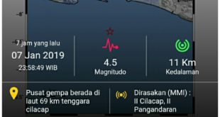 Setelah di Tasik, Terjadi Lagi Gempa 4,5 SR di Pangandaran