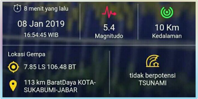 Terjadi Lagi Gempa 5.4 SR di Sukabumi, Terasa Sampai Tasikmalaya