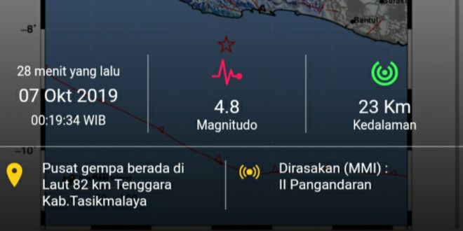 Gempa 4 8 Magnitudo Guncang Tasikmalaya dan Sekitarnya