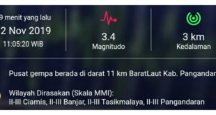Kembali, Gempa 3 4 Magnitudo Pangandaran Dirasakan di Tasikmalaya dan Sekitarnya