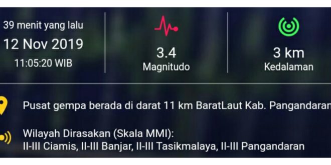 Kembali, Gempa 3 4 Magnitudo Pangandaran Dirasakan di Tasikmalaya dan Sekitarnya
