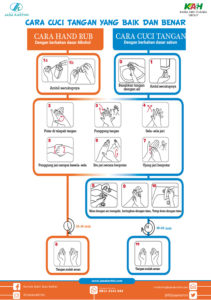 Cara Cuci Tangan