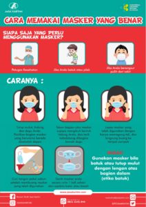 Cara Menggunakan Masker