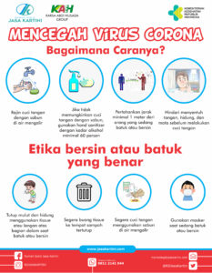 Mencegah Virus Corona