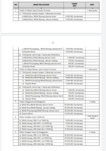 Tarif Parkir Tasikmalaya terbaru